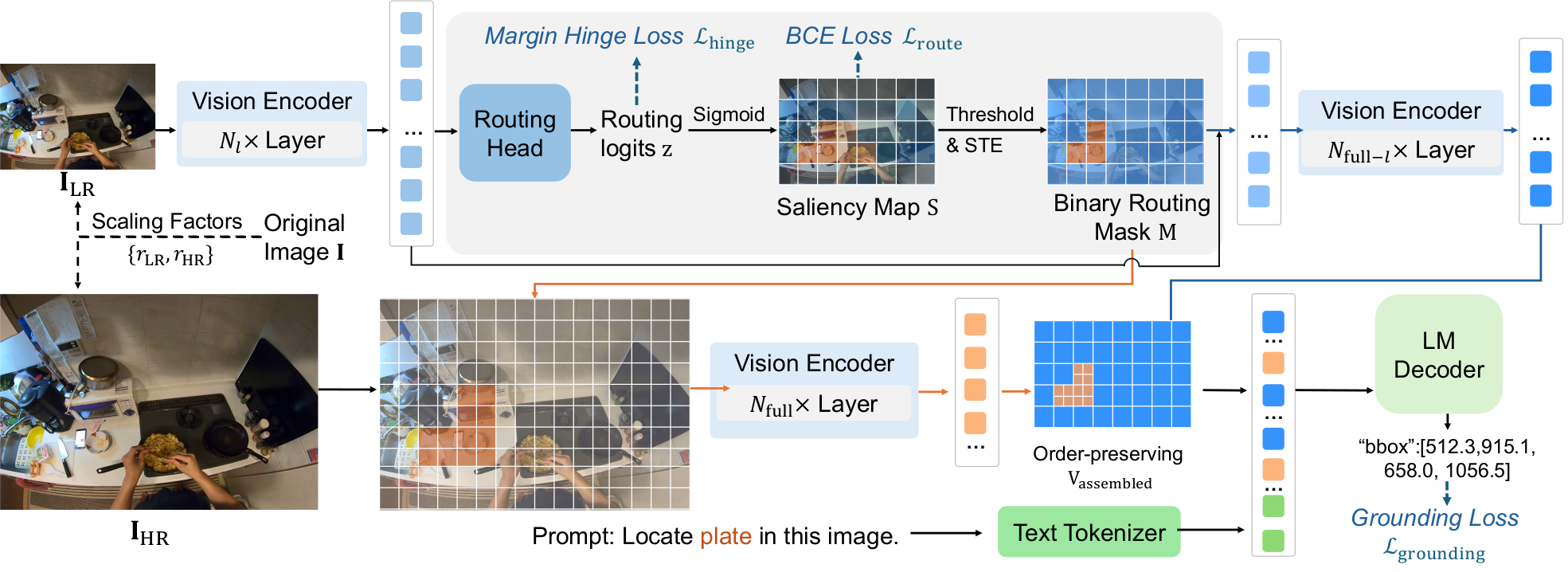 SmartRes dynamic resolution routing framework